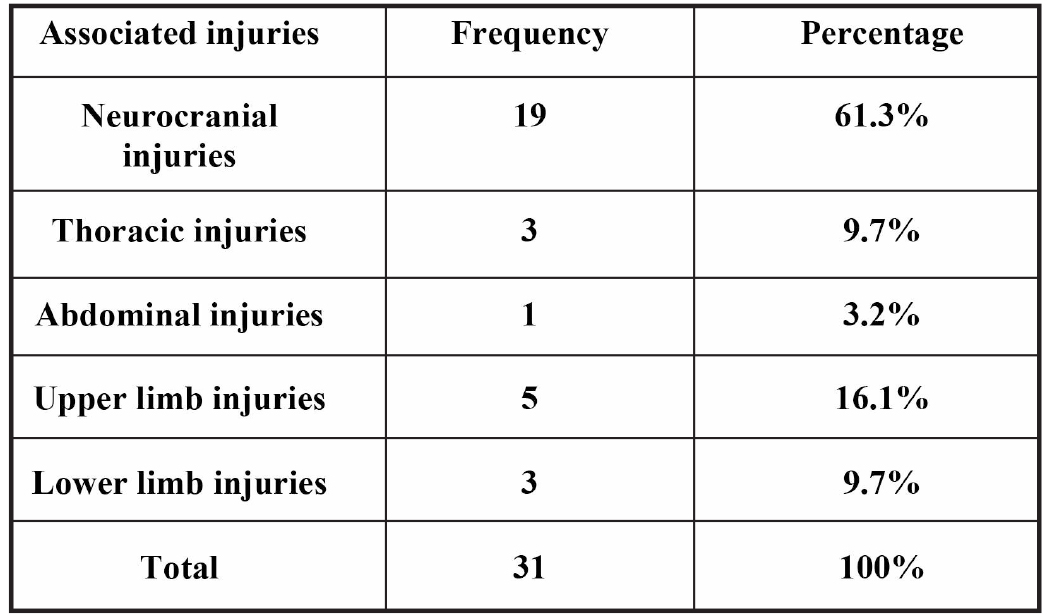 Pediatric Maxillofacial Trauma Management Experience at Tertiary Care ...